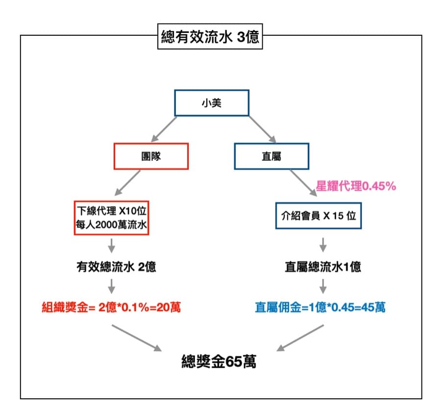 飛達娛樂城代理